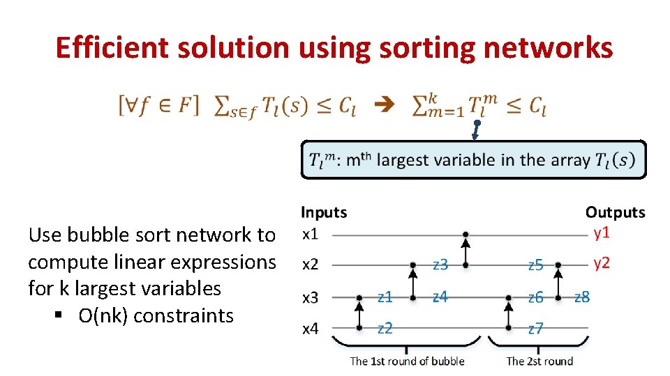 Efficient solution using sorting networks • Use bubble sort network to compute linear expressions Efficient solution using sorting networks • Use bubble sort network to compute linear expressions