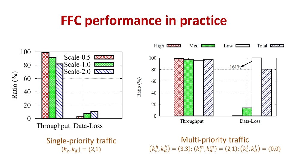 FFC performance in practice FFC performance in practice
