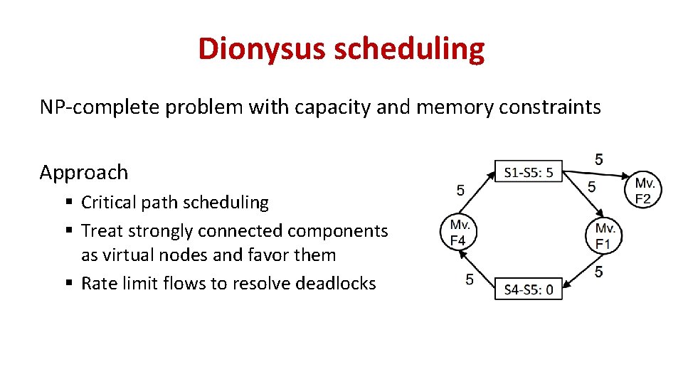 Dionysus scheduling NP-complete problem with capacity and memory constraints Approach § Critical path scheduling Dionysus scheduling NP-complete problem with capacity and memory constraints Approach § Critical path scheduling