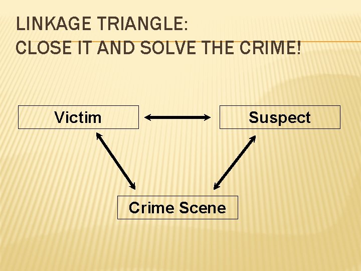 LINKAGE TRIANGLE: CLOSE IT AND SOLVE THE CRIME! Victim Suspect Crime Scene 