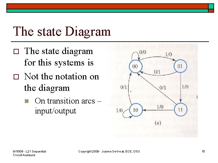 The state Diagram o o The state diagram for this systems is Not the