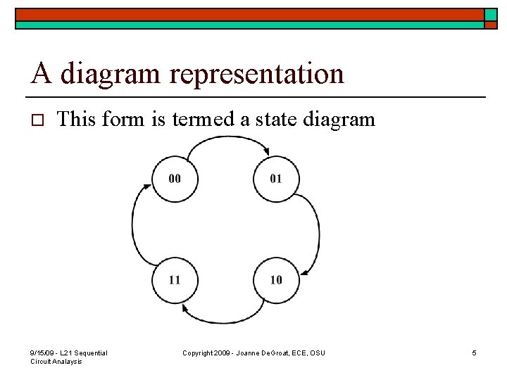 A diagram representation o This form is termed a state diagram 9/15/09 - L