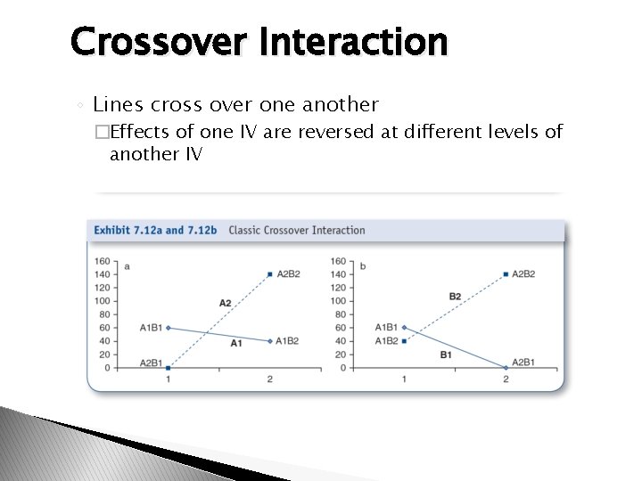 Crossover Interaction ◦ Lines cross over one another �Effects of one IV are reversed