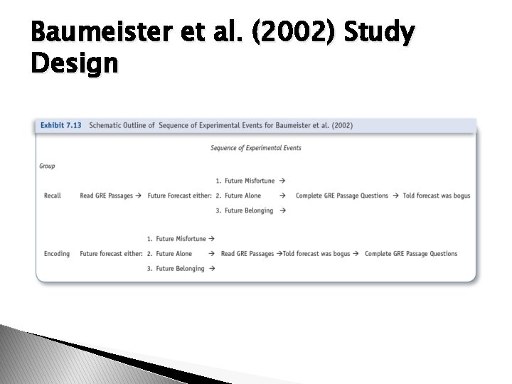 Baumeister et al. (2002) Study Design 