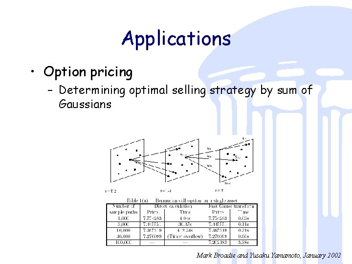 Applications • Option pricing – Determining optimal selling strategy by sum of Gaussians Mark