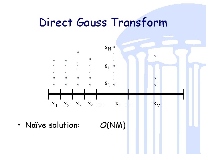 Direct Gauss Transform . . . si . . . . s. N s