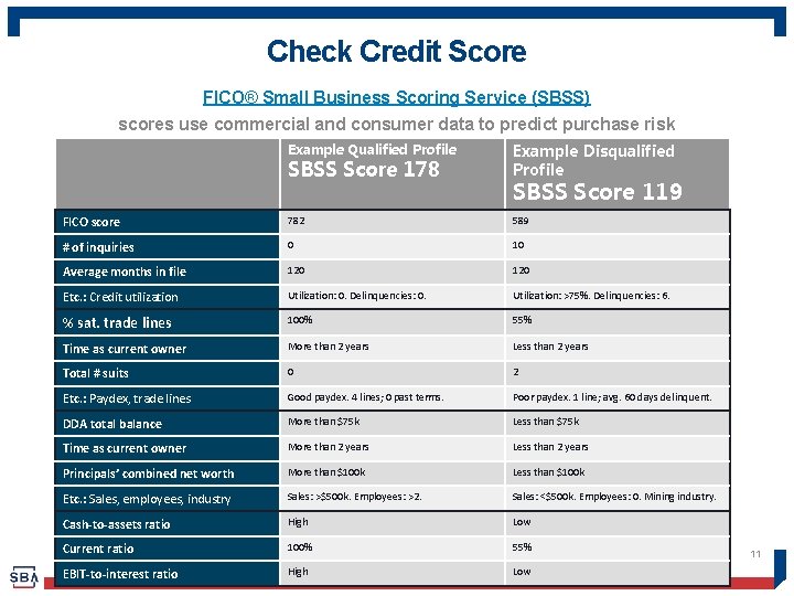 Check Credit Score FICO® Small Business Scoring Service (SBSS) scores use commercial and consumer