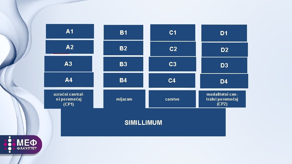 A 1 Staro Osećarazočarenje uzrok tegoba mržnju А 2 B 1 Voli so; voli