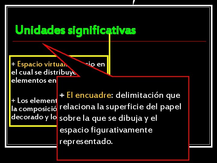 Unidades significativas + Espacio virtual: espacio en el cual se distribuyen los elementos en