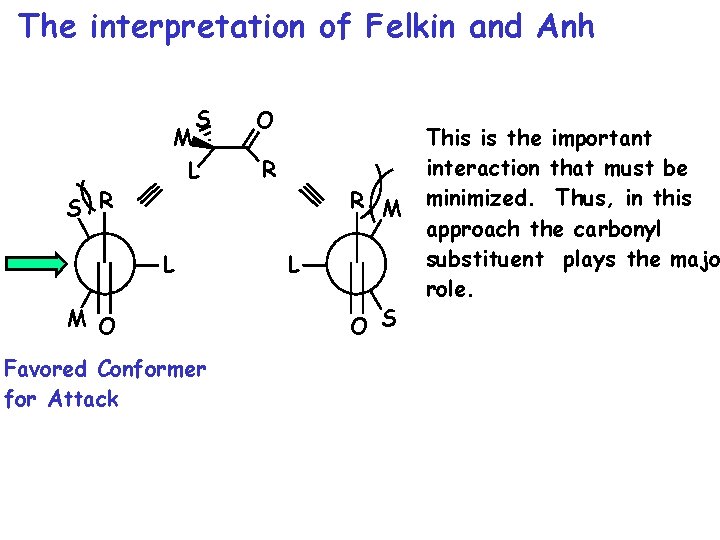 The interpretation of Felkin and Anh M S L S R L M O The interpretation of Felkin and Anh M S L S R L M O