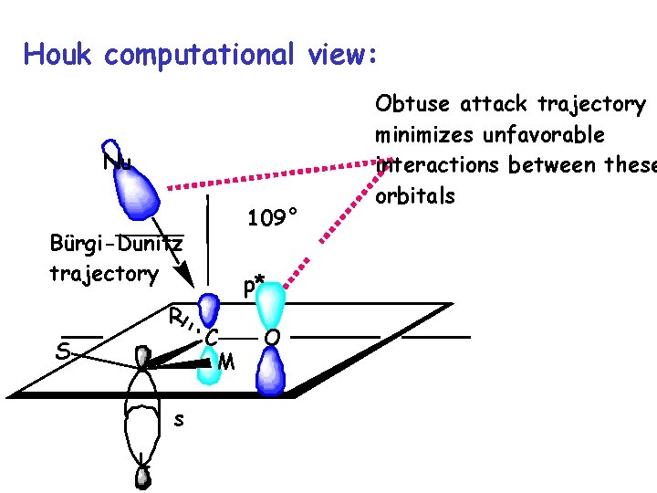 Houk computational view: Nu 109° Bürgi-Dunitz trajectory R S s L p* C M Houk computational view: Nu 109° Bürgi-Dunitz trajectory R S s L p* C M