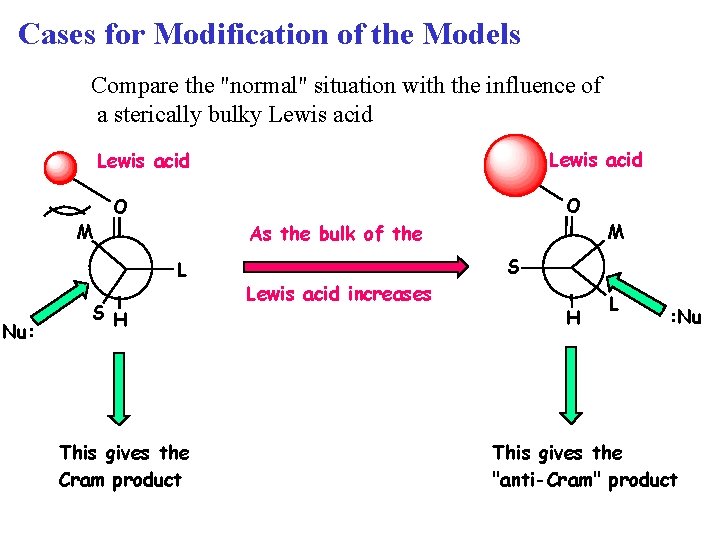 Cases for Modification of the Models Compare the "normal" situation with the influence of Cases for Modification of the Models Compare the "normal" situation with the influence of