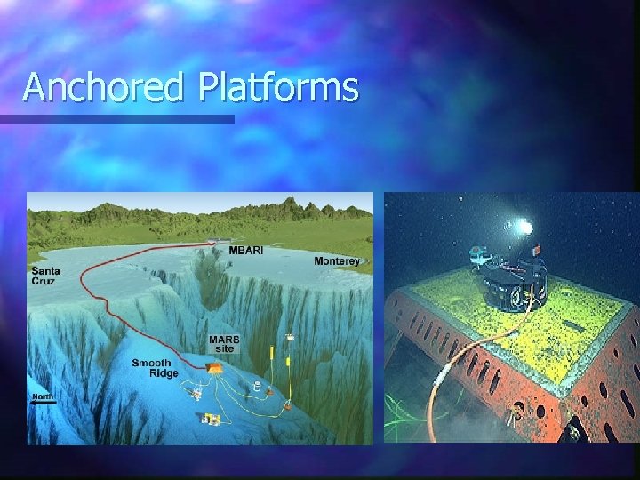 Anchored Platforms 