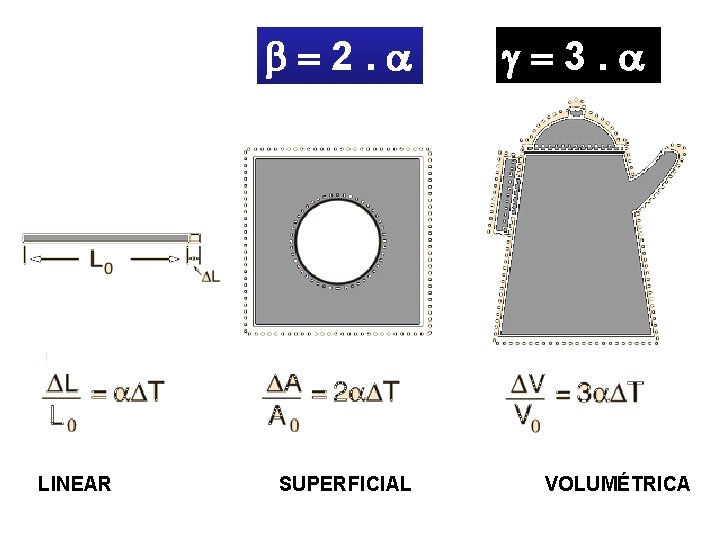  2. 3. LINEAR SUPERFICIAL VOLUMÉTRICA 