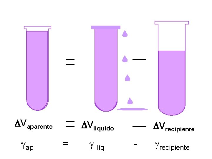  Vaparente ap Vlíquido = líq Vrecipiente - recipiente 