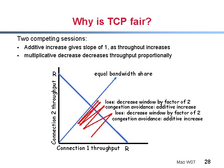 Why is TCP fair? Two competing sessions: § Additive increase gives slope of 1,