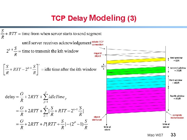 TCP Delay Modeling (3) Mao W 07 33 