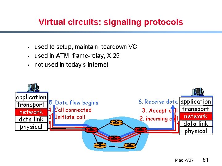 Virtual circuits: signaling protocols § § § used to setup, maintain teardown VC used