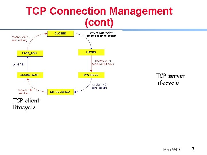 TCP Connection Management (cont) TCP server lifecycle TCP client lifecycle Mao W 07 7
