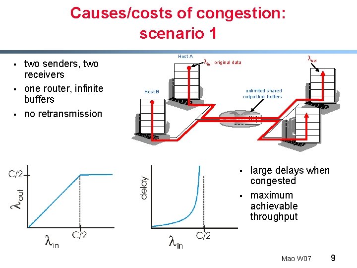 Causes/costs of congestion: scenario 1 § § § two senders, two receivers one router,