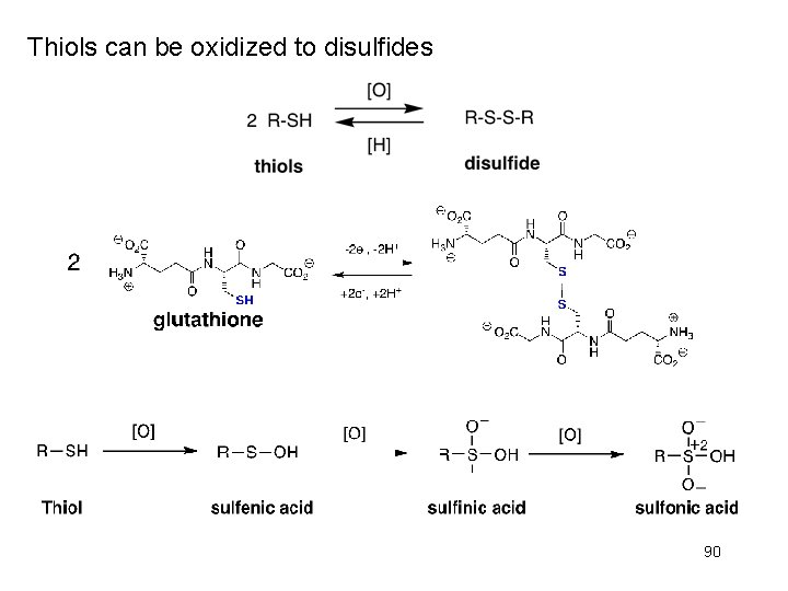 Thiols can be oxidized to disulfides 90 Thiols can be oxidized to disulfides 90