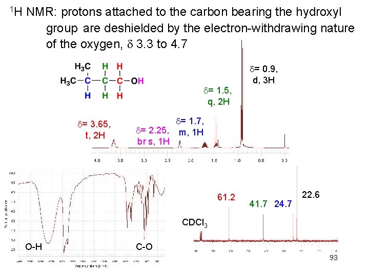 1 H NMR: protons attached to the carbon bearing the hydroxyl group are deshielded 1 H NMR: protons attached to the carbon bearing the hydroxyl group are deshielded