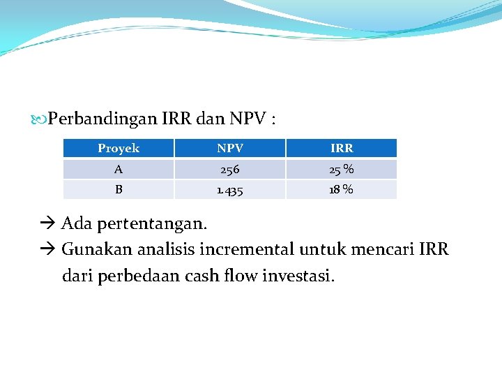  Perbandingan IRR dan NPV : Proyek NPV IRR A 256 25 % B