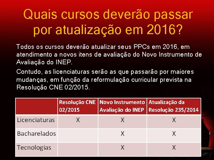 Quais cursos deverão passar por atualização em 2016? Todos os cursos deverão atualizar seus