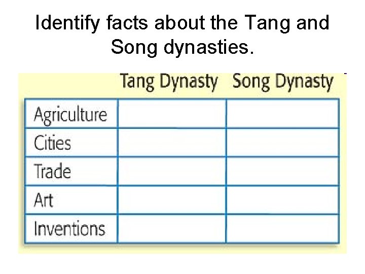 Identify facts about the Tang and Song dynasties. 