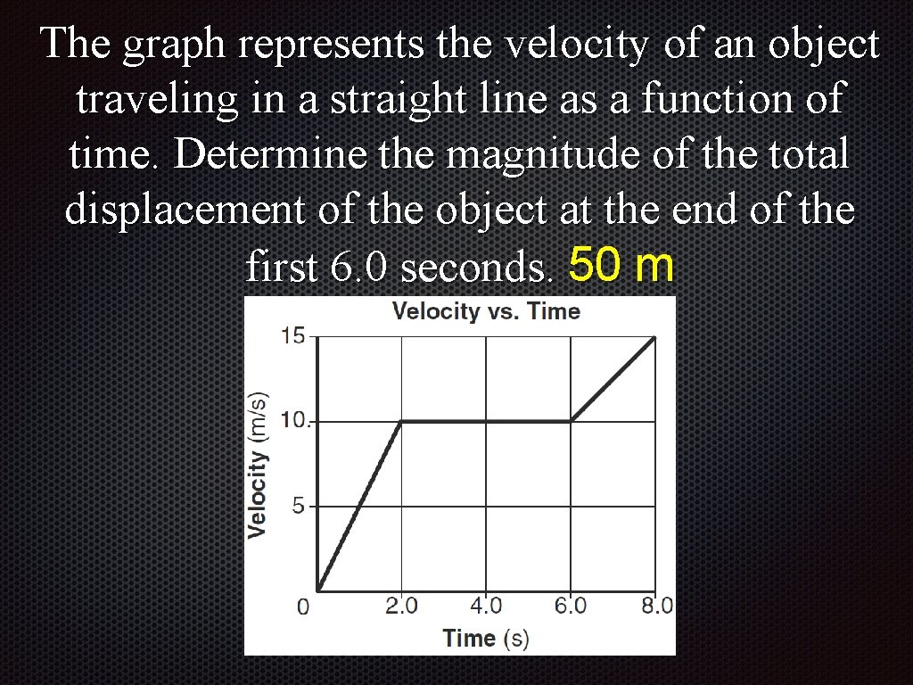 The graph represents the velocity of an object traveling in a straight line as