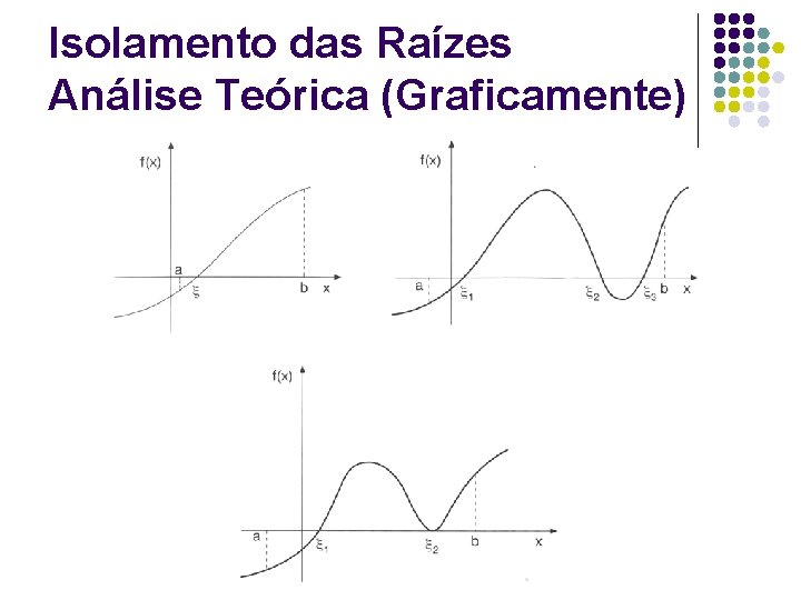 Isolamento das Raízes Análise Teórica (Graficamente) Introdução a Computação e Cálculo Numérico 