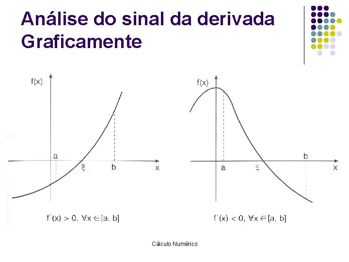 Análise do sinal da derivada Graficamente Cálculo Numérico 