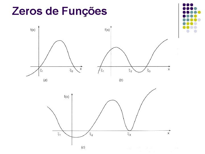 Zeros de Funções Introdução a Computação e Cálculo Numérico 