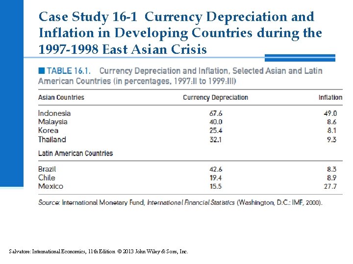 Case Study 16 -1 Currency Depreciation and Inflation in Developing Countries during the 1997