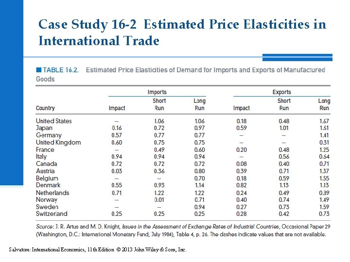 Case Study 16 -2 Estimated Price Elasticities in International Trade Salvatore: International Economics, 11