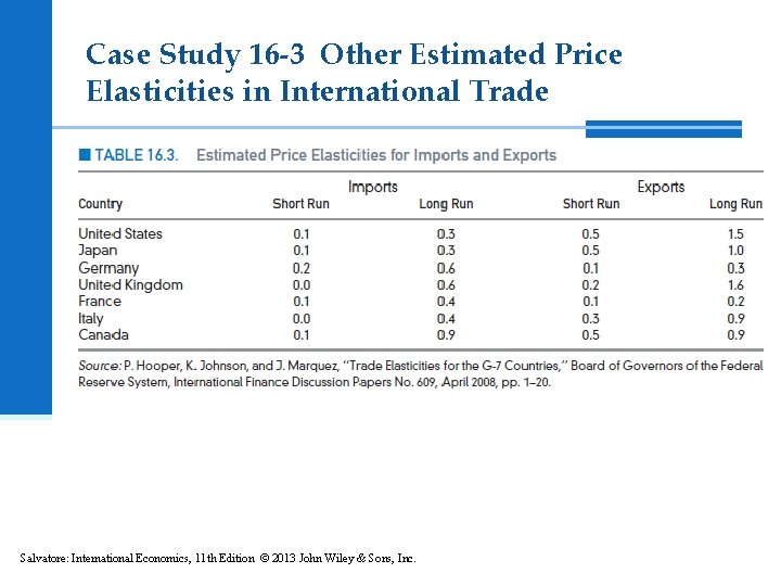 Case Study 16 -3 Other Estimated Price Elasticities in International Trade Salvatore: International Economics,