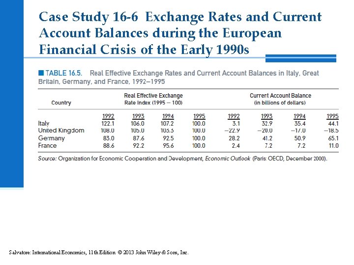 Case Study 16 -6 Exchange Rates and Current Account Balances during the European Financial