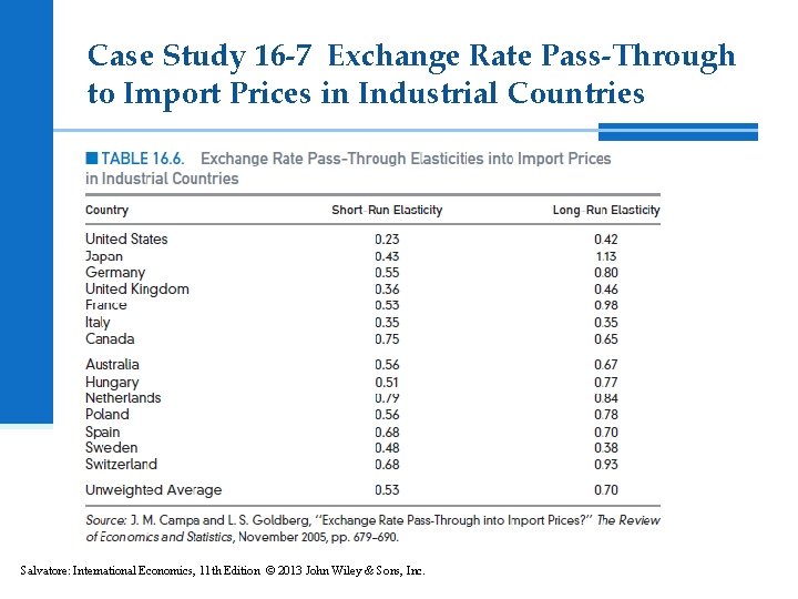 Case Study 16 -7 Exchange Rate Pass-Through to Import Prices in Industrial Countries Salvatore: