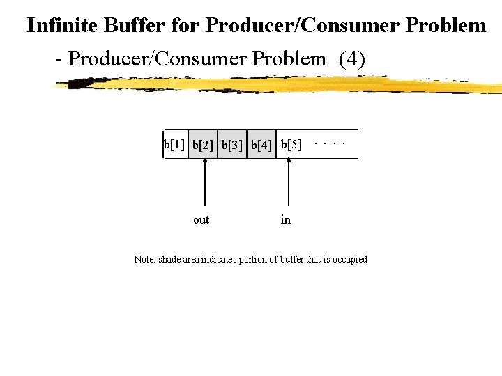 Infinite Buffer for Producer/Consumer Problem - Producer/Consumer Problem (4) b[1] b[2] b[3] b[4] b[5]