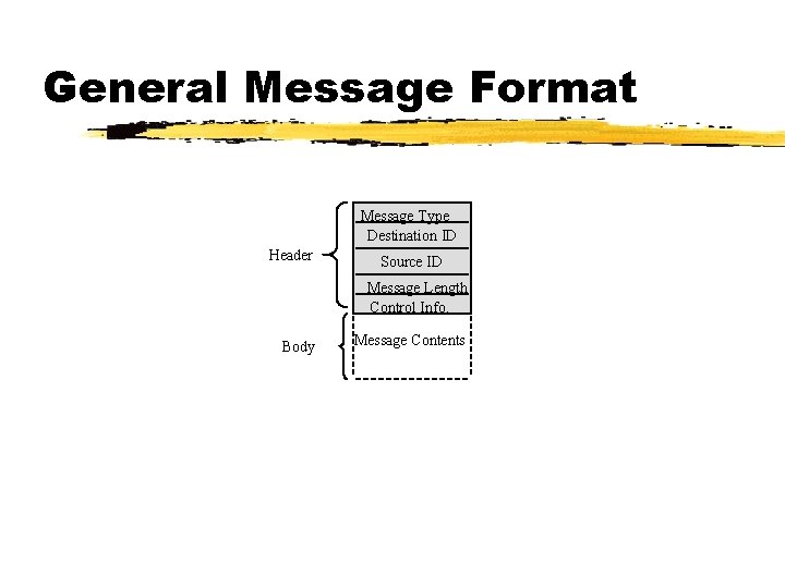 General Message Format Message Type Destination ID Header Source ID Message Length Control Info.