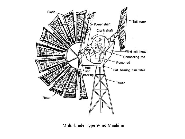 Multi-blade Type Wind Machine 