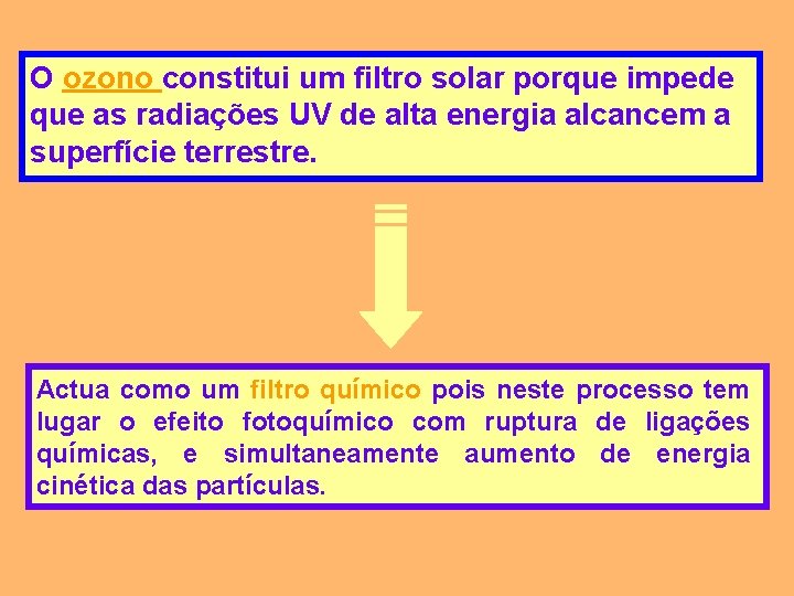O ozono constitui um filtro solar porque impede que as radiações UV de alta