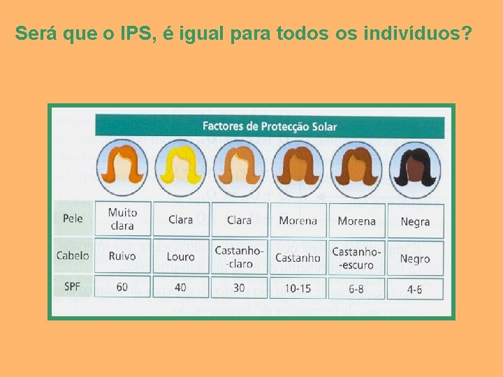 Será que o IPS, é igual para todos os indivíduos? 