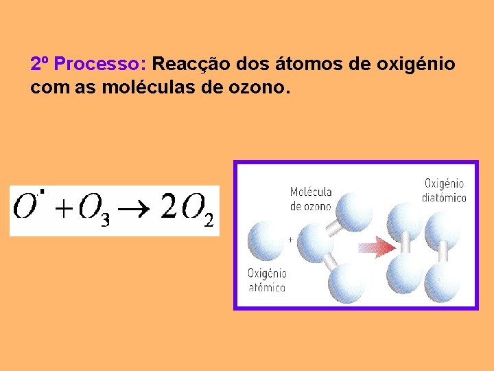 2º Processo: Reacção dos átomos de oxigénio com as moléculas de ozono. 