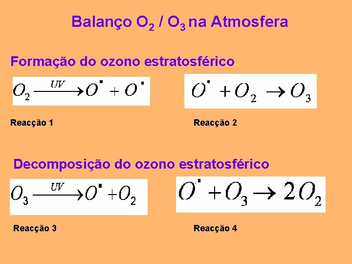 Balanço O 2 / O 3 na Atmosfera Formação do ozono estratosférico Reacção 1