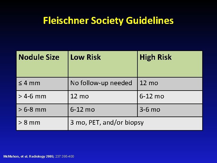 Fleischner Society Guidelines Nodule Size Low Risk High Risk ≤ 4 mm No follow-up