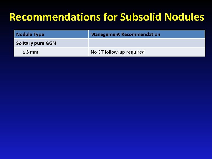 Recommendations for Subsolid Nodules Nodule Type Management Recommendation Solitary pure GGN ≤ 5 mm