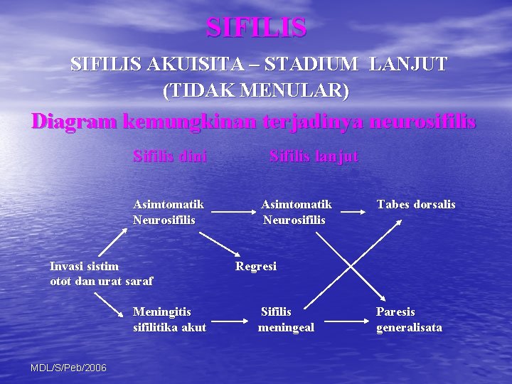 SIFILIS AKUISITA – STADIUM LANJUT (TIDAK MENULAR) Diagram kemungkinan terjadinya neurosifilis Sifilis dini Asimtomatik