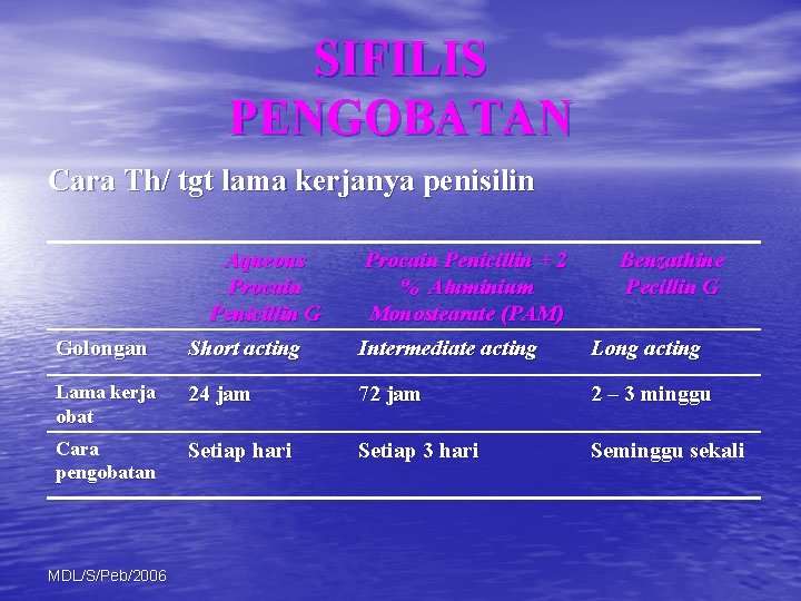 SIFILIS PENGOBATAN Cara Th/ tgt lama kerjanya penisilin Aqueous Procain Penicillin G Procain Penicillin