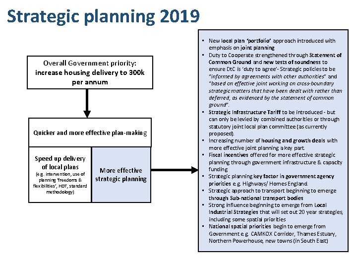 Strategic planning 2019 Overall Government priority: increase housing delivery to 300 k per annum